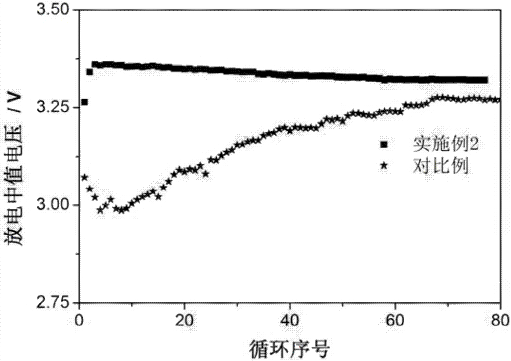 一种不燃型锂离子电池电解液的制作方法