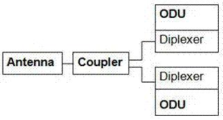 双极化微波耦合器、双极化双备份微波传输系统的制作方法