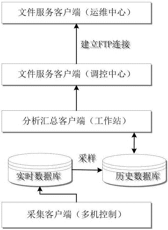 一种基于集中运维的硬件资源分析与评估方法与流程