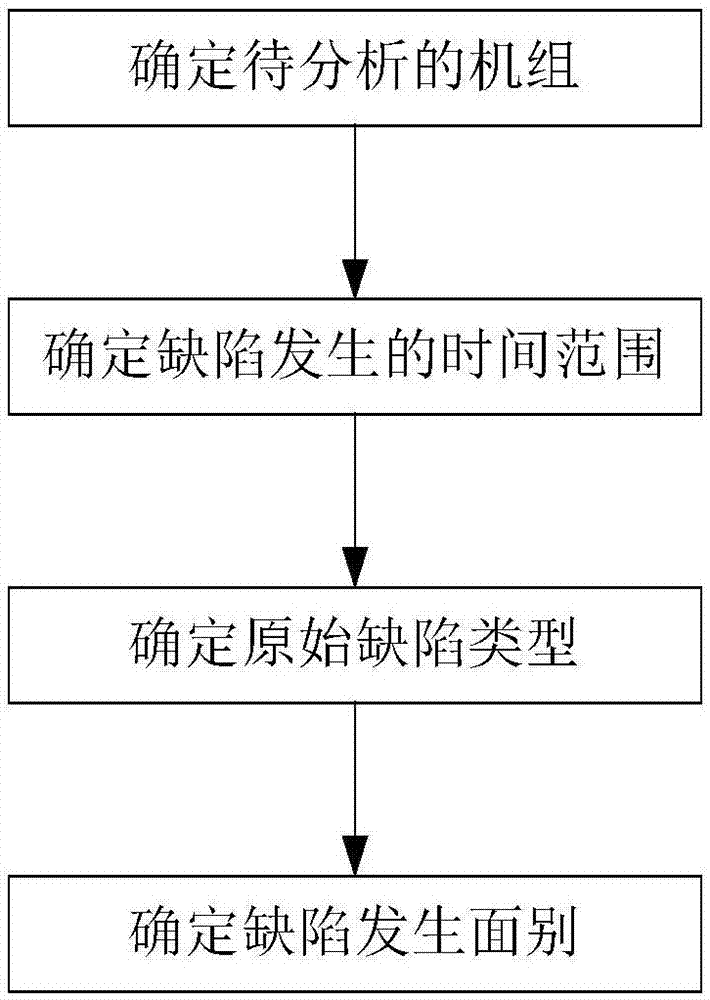 基于表面缺陷分布特征的钢卷表面缺陷判定方法与流程