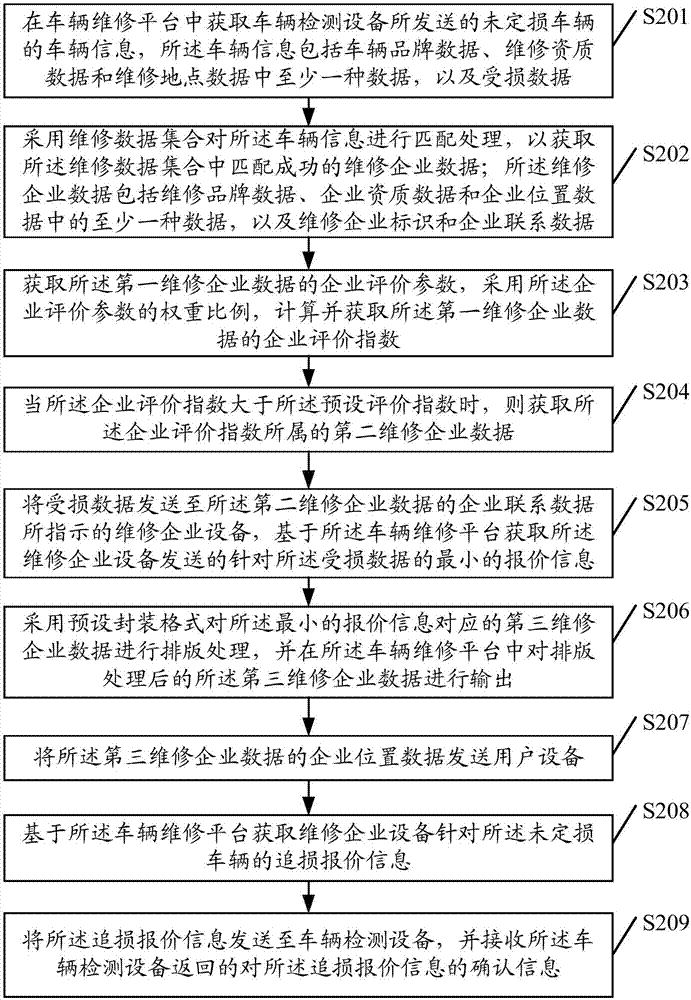 一种信息获取方法及其设备与流程