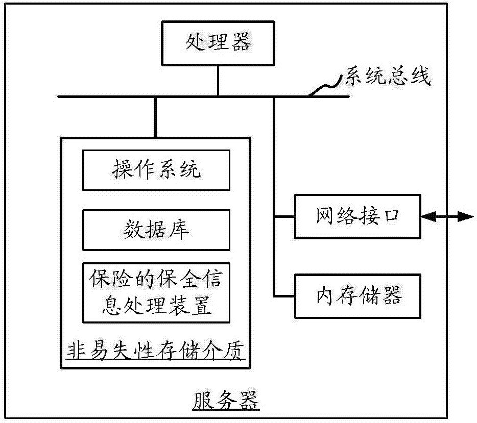 保险的保全信息处理方法和装置与流程