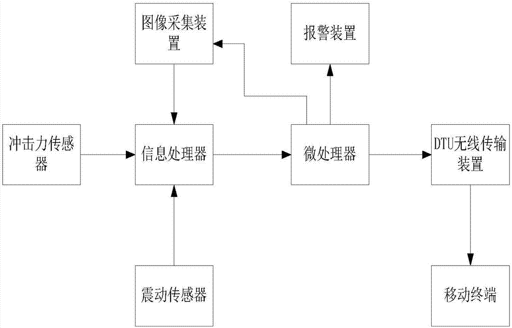 一种远程监控的防盗门的制作方法