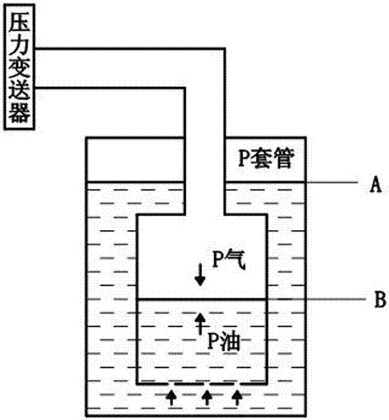 毛细管测压装置的制作方法