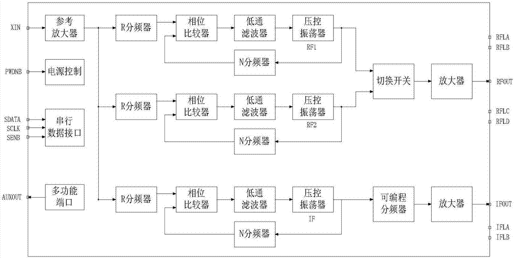 一种高性能参差频率综合器及其频率计算方法与流程