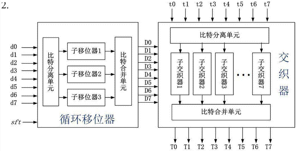 一种基于LDPC/Turbo码的双模数据重组网络的制作方法