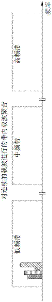 接收宽带射频信号的接收器及无线通信装置的制作方法