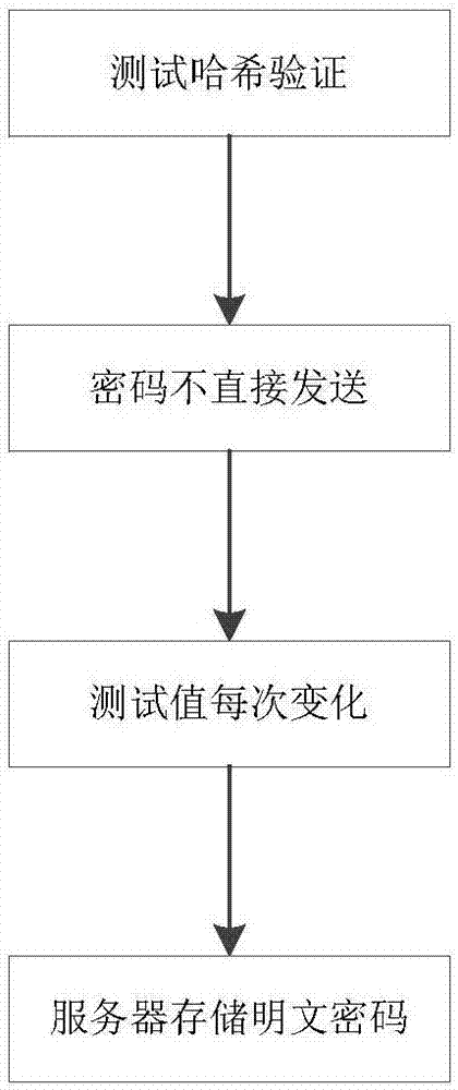 一种网络游戏服务器登录安全系统及方法与流程