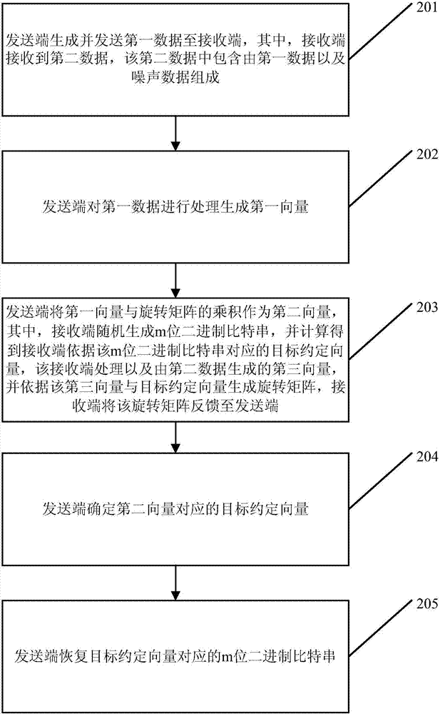 一种协商方法以及设备与流程