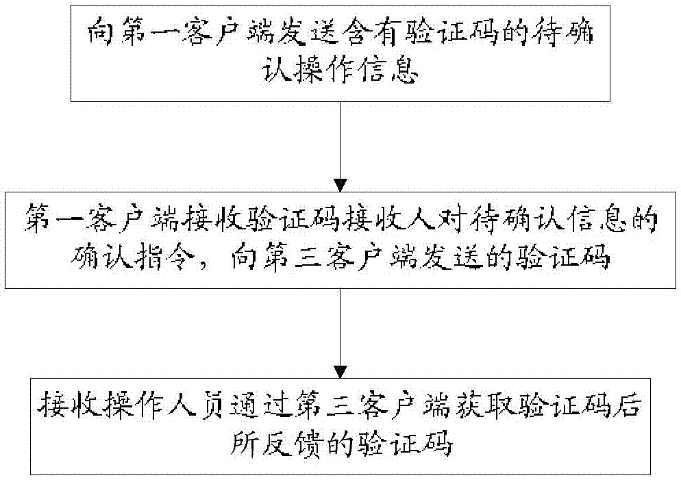 一种网络设备操作指令确认的方法、装置及网络设备与流程