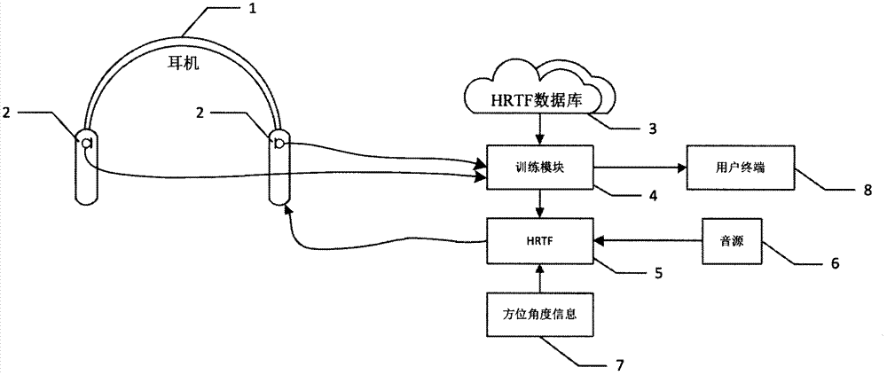 一种用于3D音效耳机重放的校准与优化方法与流程