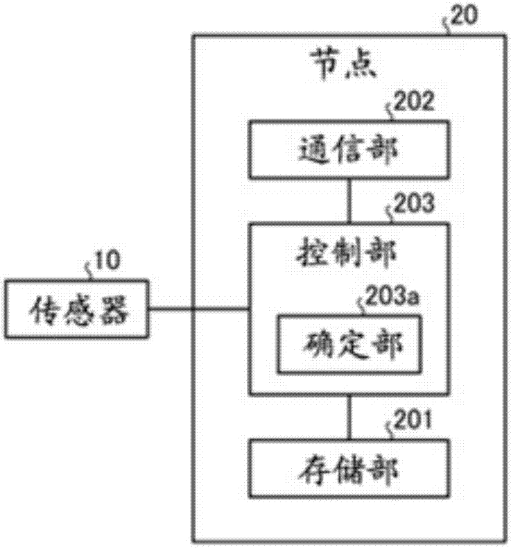 通信终端以及通信系统的制作方法