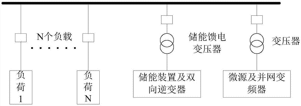 多配电节点负荷的调整方法、控制装置及管理系统与流程