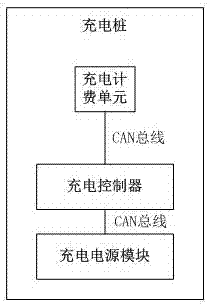 充电桩的柔性充电调控方法及充电桩系统与流程