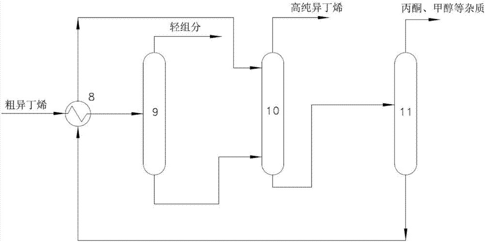 一种共氧化法生产环氧丙烷联产异丁烯的精制工艺的制作方法