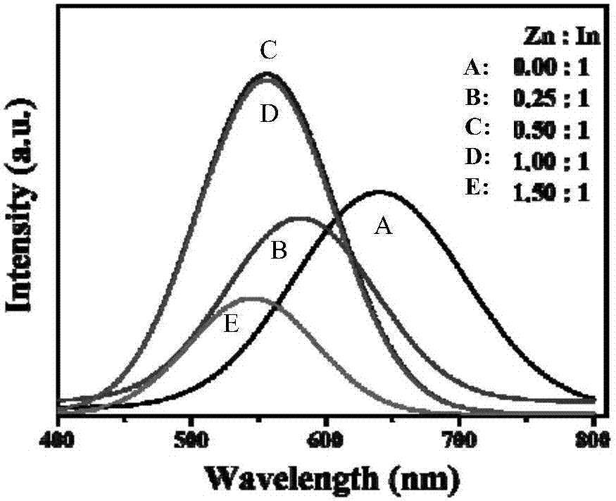 一种基于水性银铟锌硫荧光量子点选择性检测镉离子的方法与流程