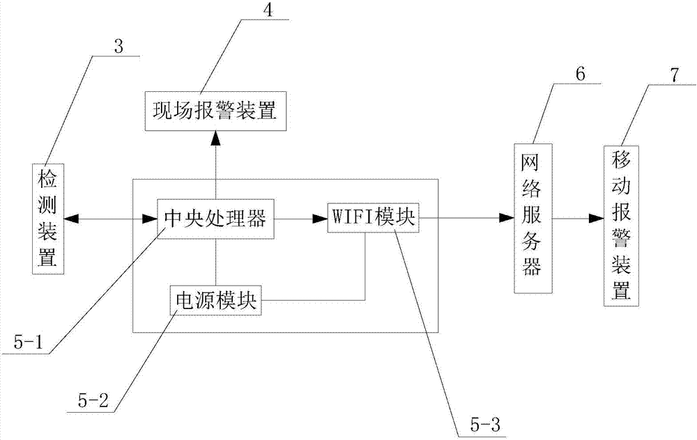 一种智能净水器的制作方法