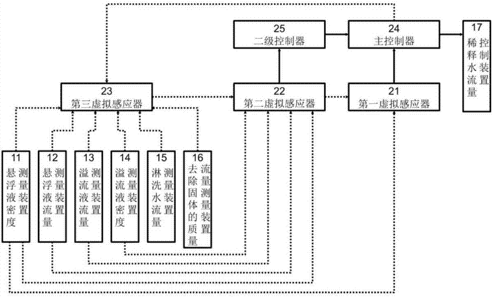 一种固液混合物的处理系统及处理方法与流程