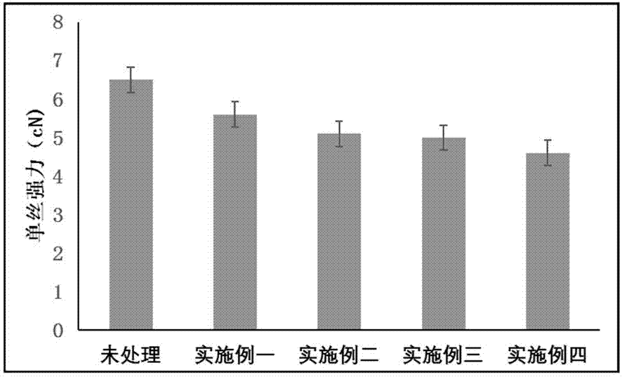 一种高弯曲蚕丝、制备方法及其应用与流程