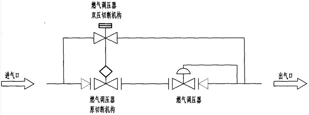 燃气调压器双压切断装置的制作方法