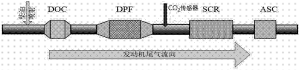 对DPF碳载量的判断方法与流程