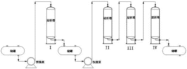 一种脱色脱酸红枣汁的生产方法与流程