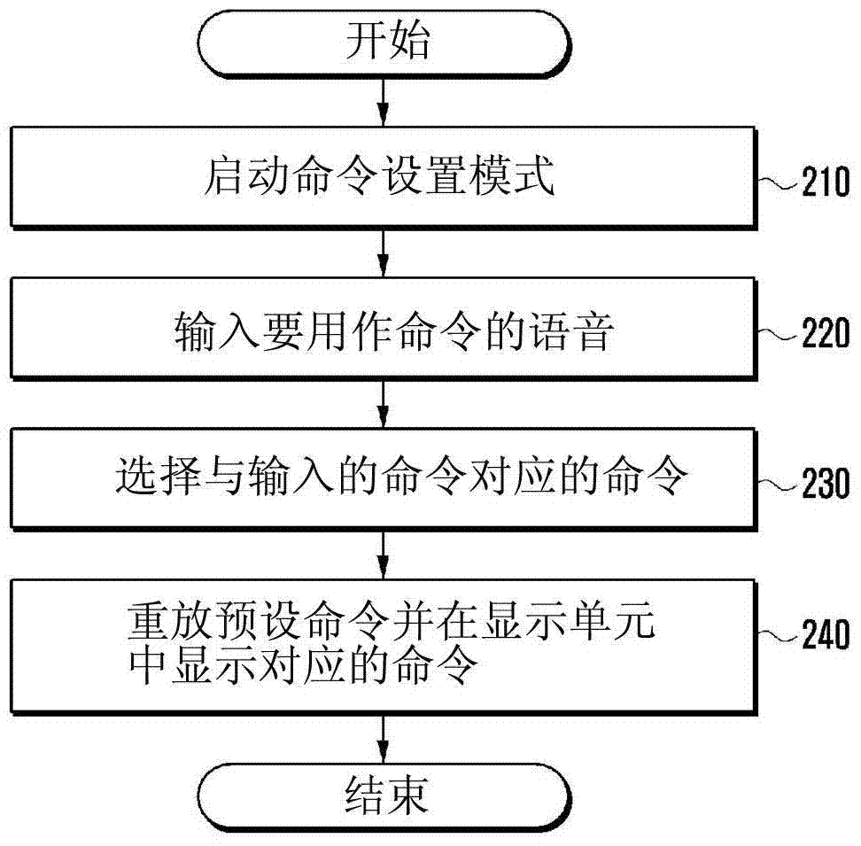 用于通过语音识别来控制终端的锁定/解锁状态的方法和设备与流程