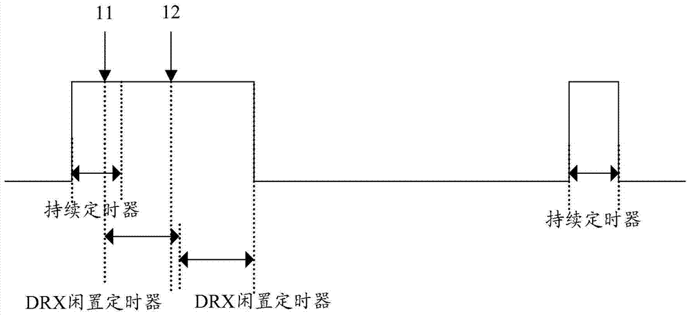 非连续接收方法和装置与流程