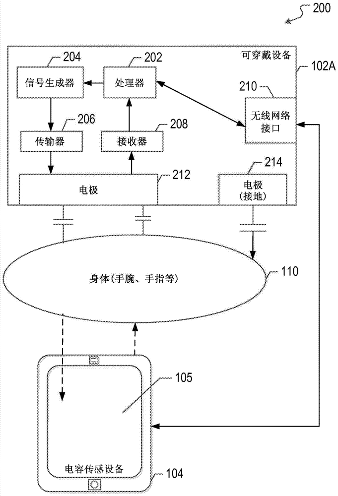 用于生成电容输入的可穿戴设备的制作方法