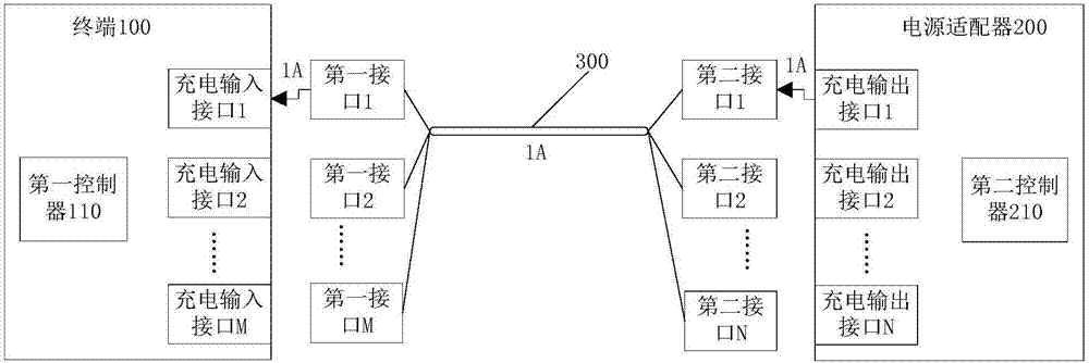 充电系统、终端、电源适配器和充电线的制作方法