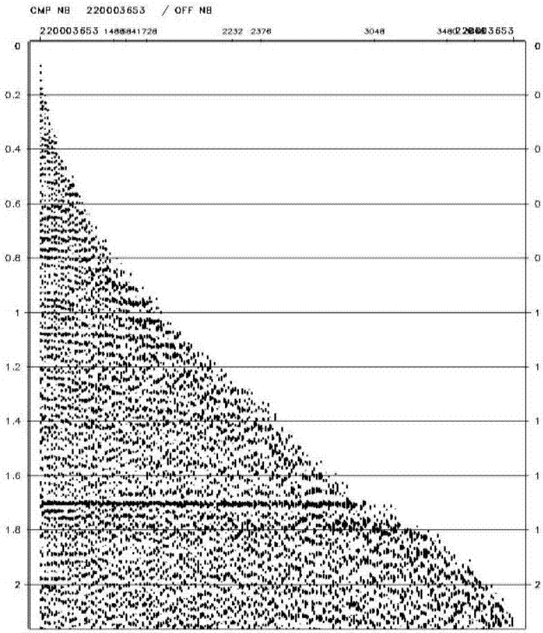 一种提高中深层地震资料分辨率的方法与流程