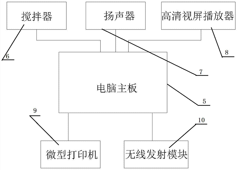 一种自动炒菜机的制作方法