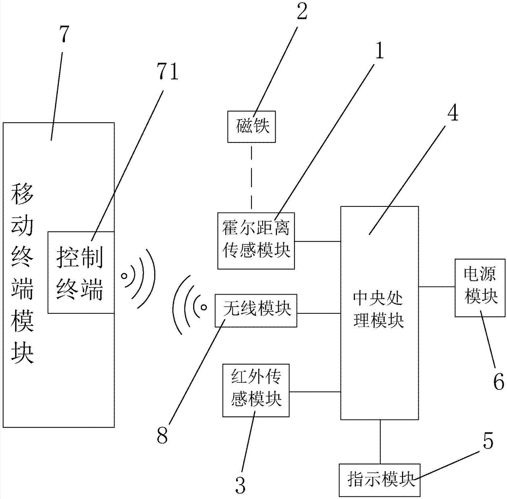 一种智能药盒及其系统与方法与流程