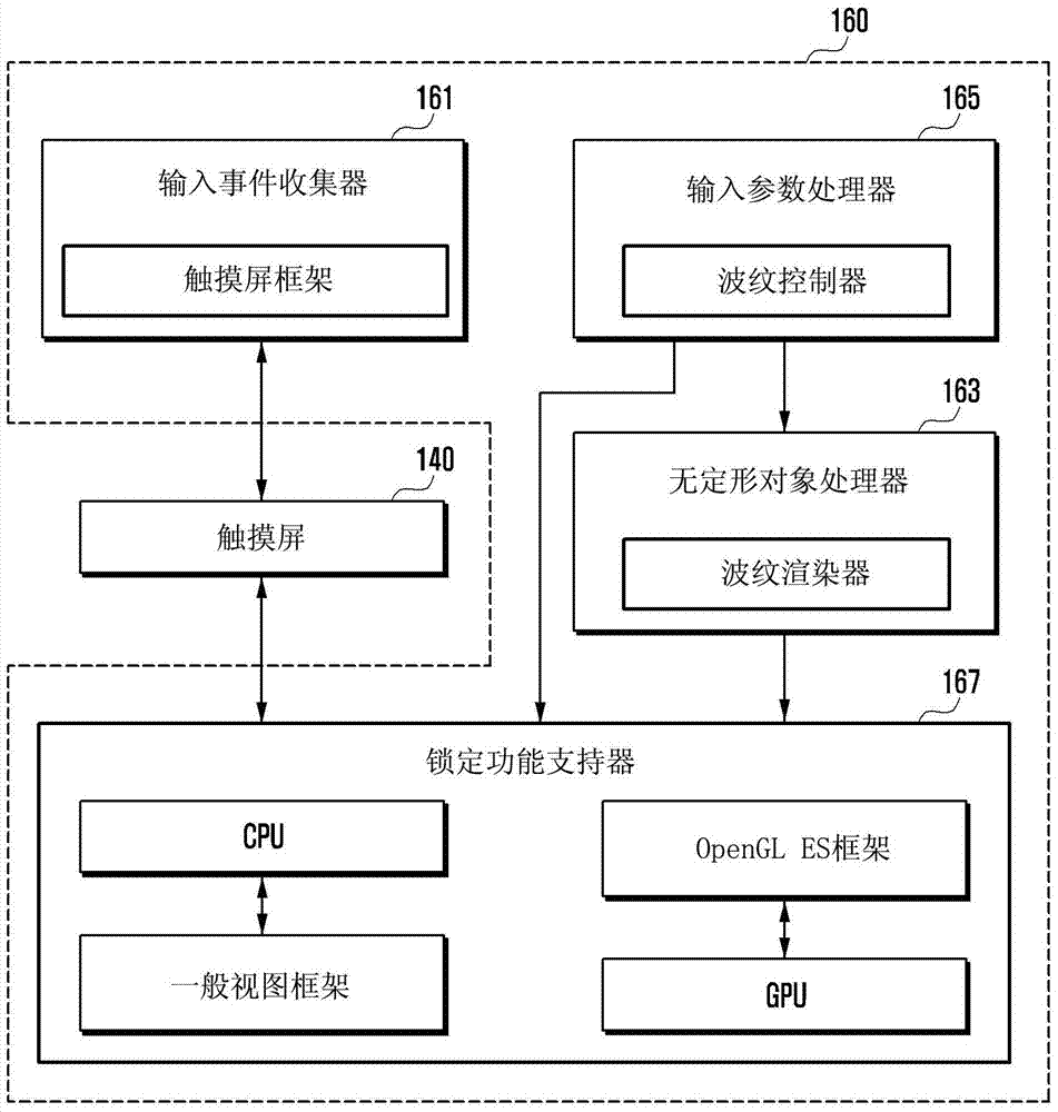 具有屏幕操作的移动终端及其操作方法与流程