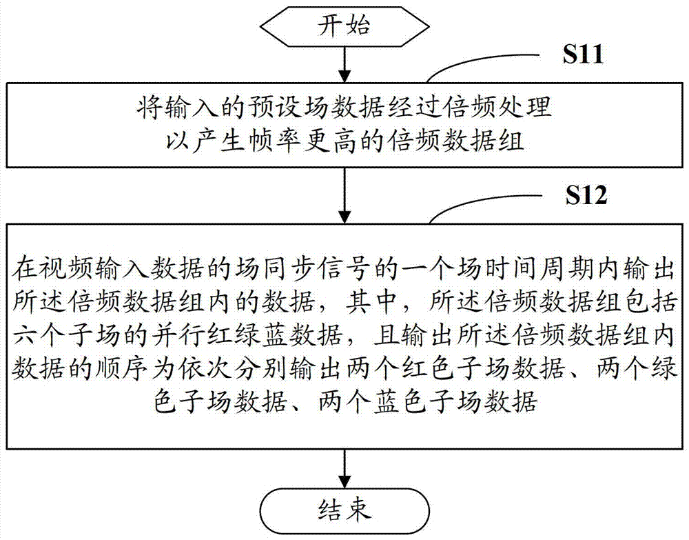 一种硅基液晶场时序彩色显示方法和系统与流程