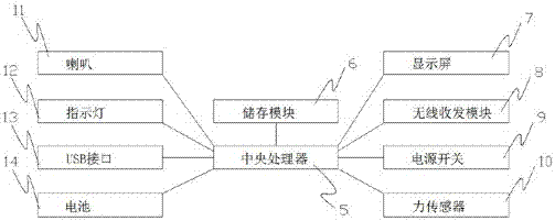 智能拉伸带的制作方法