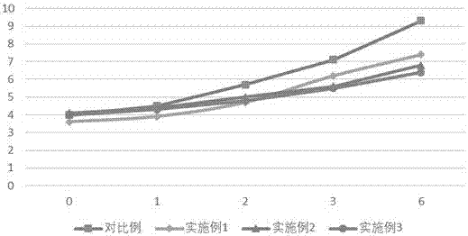 一种薄膜衣片包衣及其制备工艺的制作方法