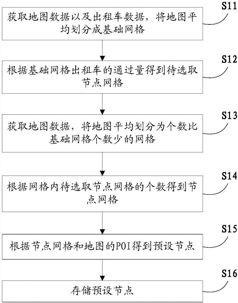 一种路径权重获取方法与流程