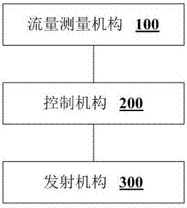 焊接预热装置的制作方法