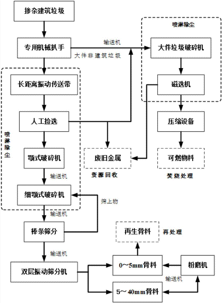 一种掺杂建筑垃圾分离装置及其分离方法与流程