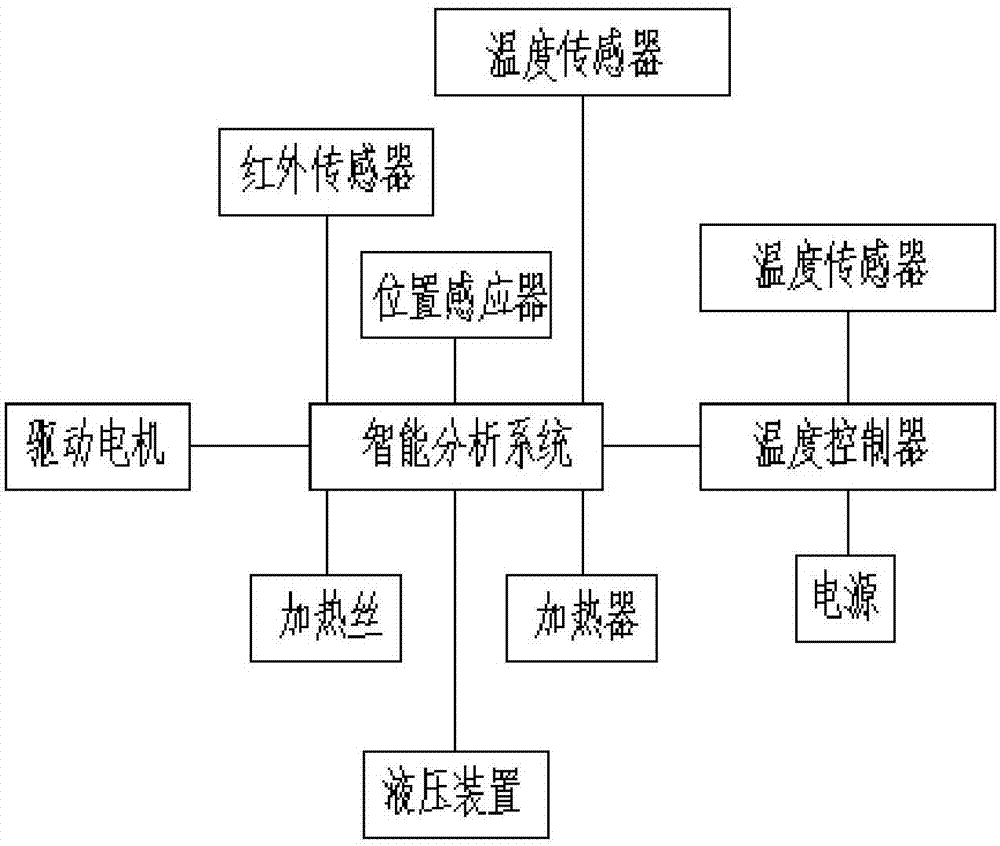 一种废墟处理装置的制作方法