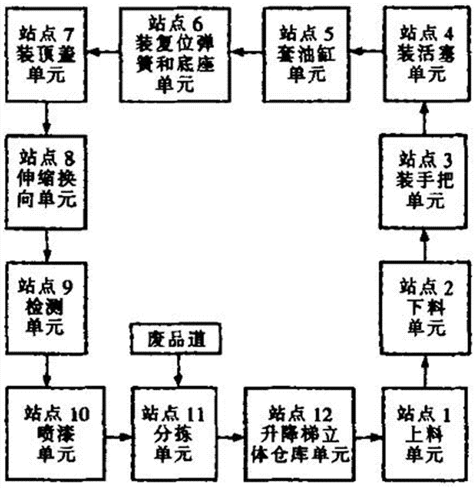 一种液压支柱柔性自动化装配控制系统的制作方法