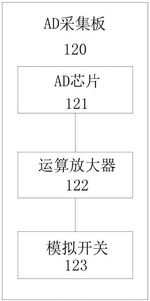 一种扰度监测系统的制作方法