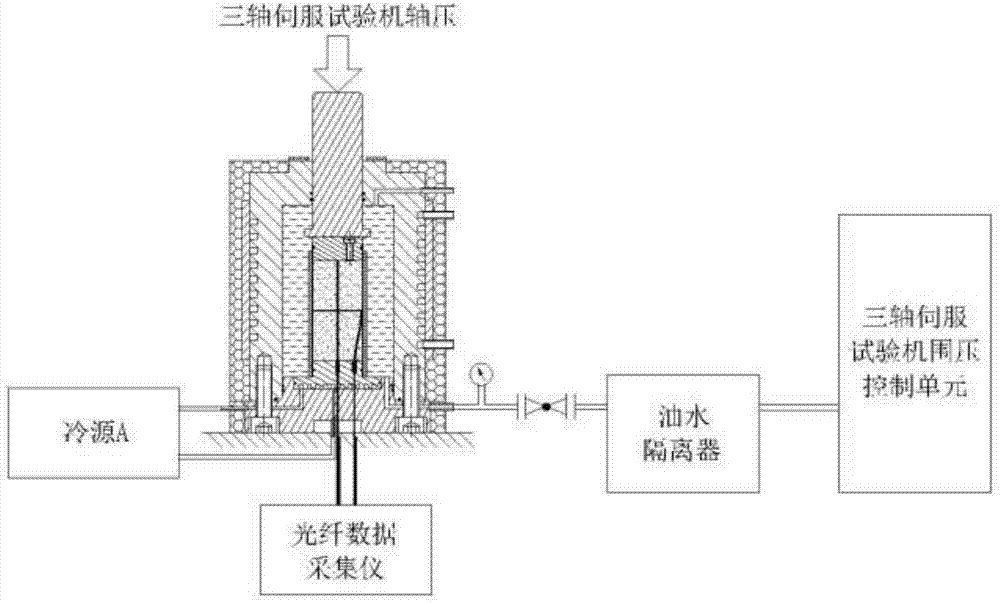 一种模拟高压水冻结成冰过程的三轴力学试验装置及方法与流程