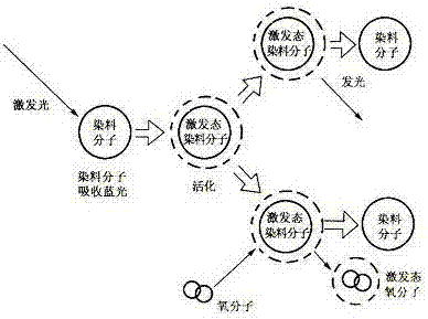 一种基于压力敏感漆的高精度气膜冷却效率的测试方法与流程