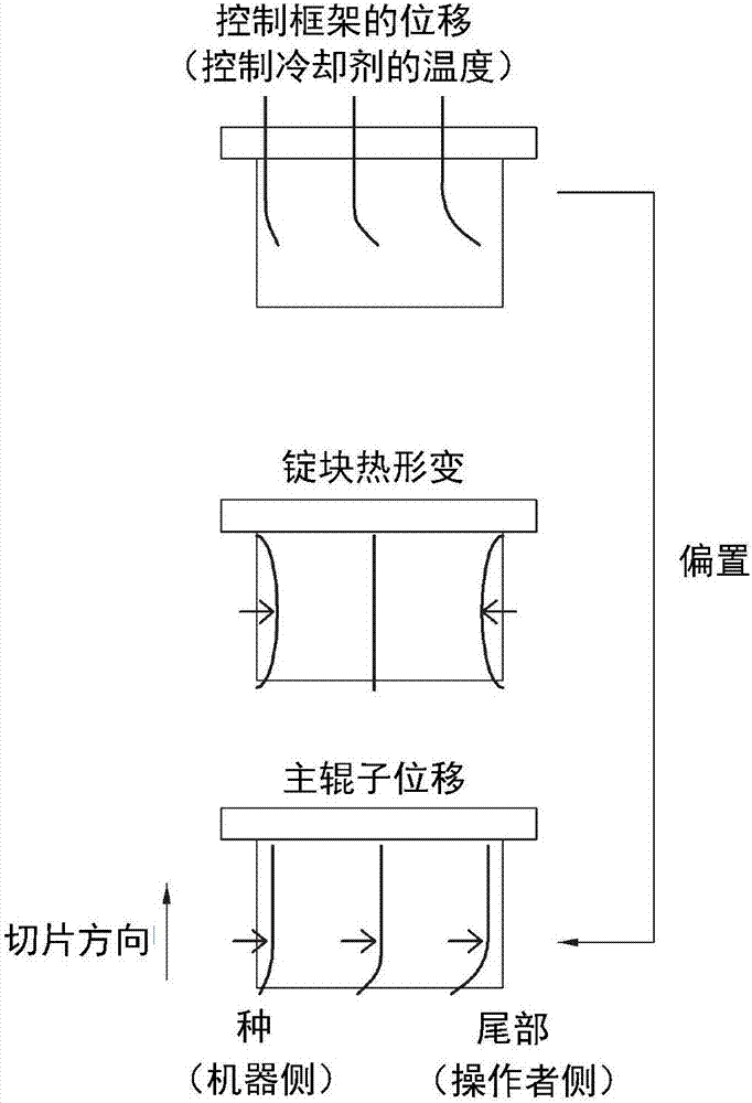 锭块压紧设备和包括锭块压紧设备的锭块切片设备的制作方法