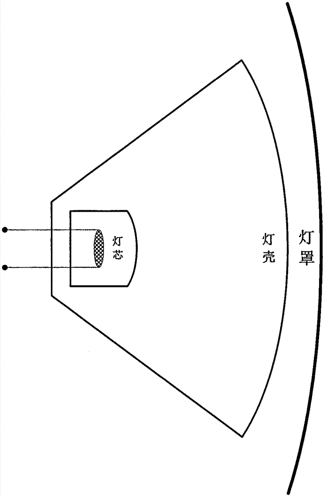 偏振远光灯汽车及其远光安全照明汽车的制作方法