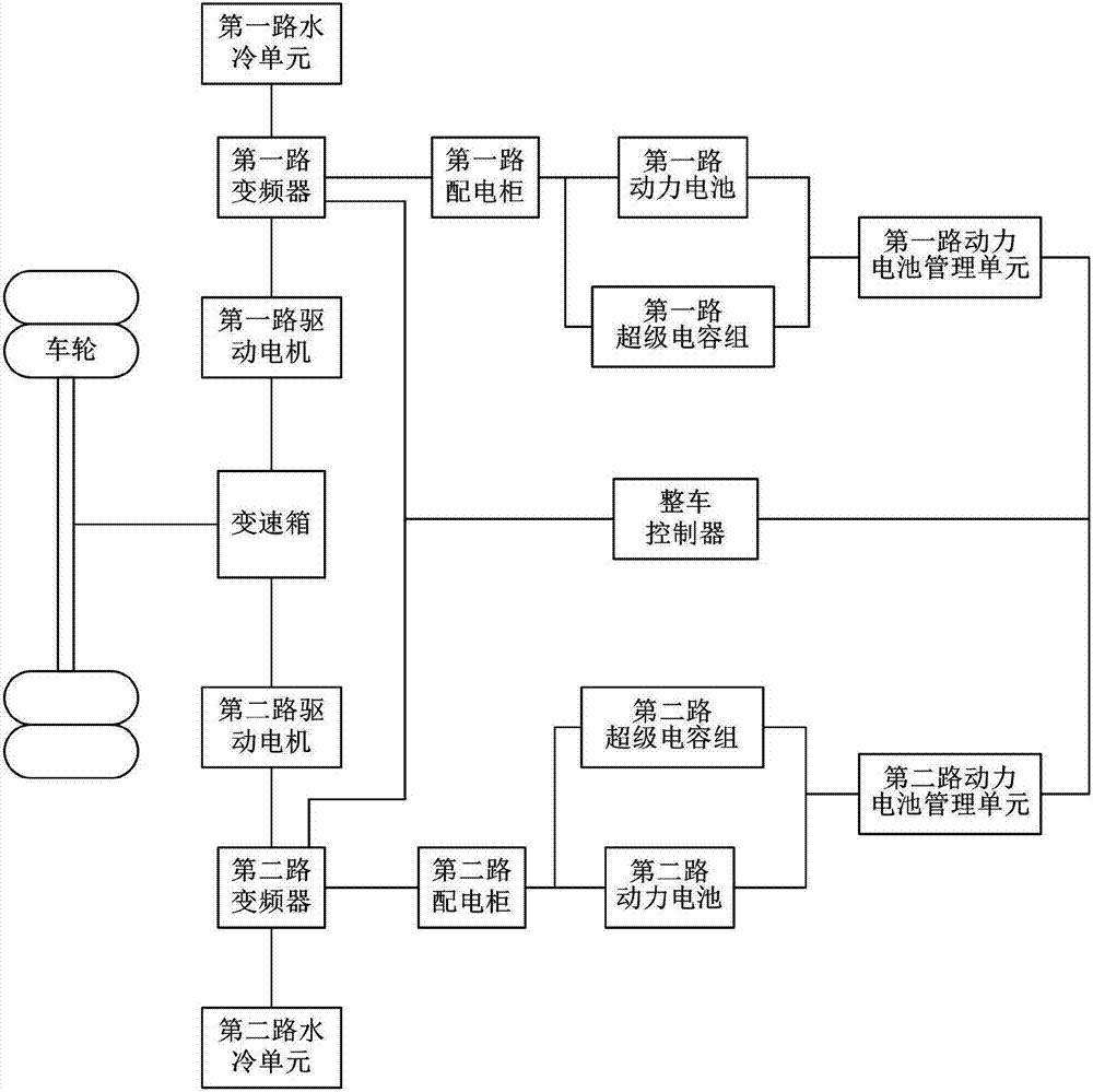 一种用于电动汽车的双动力源电池辅助系统的制作方法