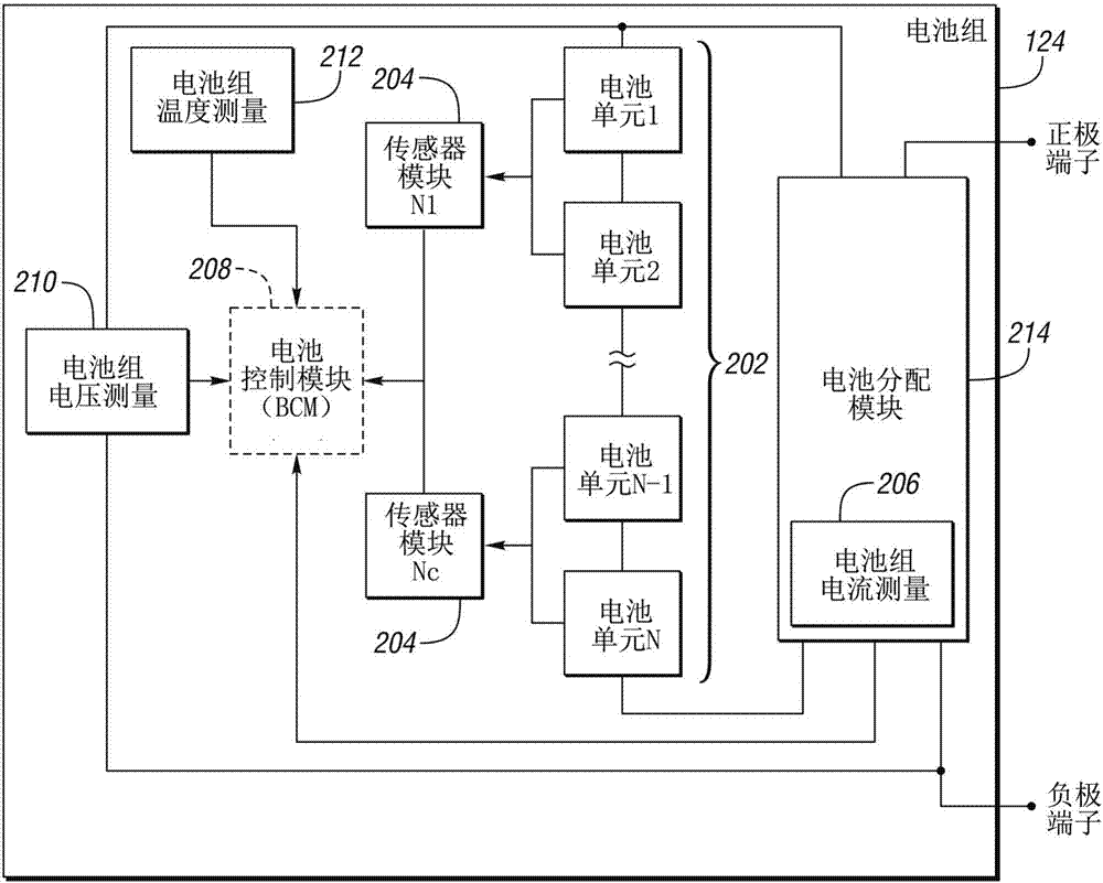 快速充电之前的电池预加热的制作方法