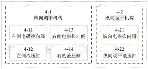 一种山地履带拖拉机姿态调整自适应控制系统的制作方法